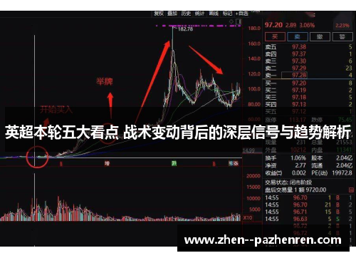 英超本轮五大看点 战术变动背后的深层信号与趋势解析