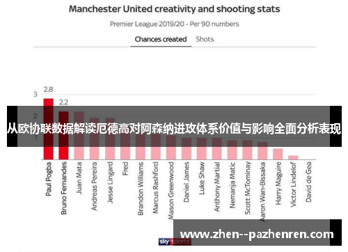 从欧协联数据解读厄德高对阿森纳进攻体系价值与影响全面分析表现 从欧协联数据解读厄德高对阿森纳进攻体系价值与影响全面分析表现