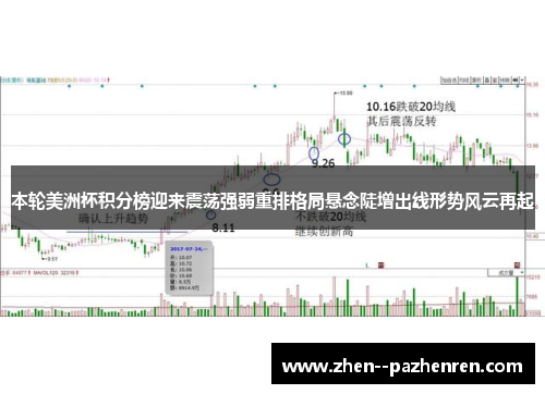 本轮美洲杯积分榜迎来震荡强弱重排格局悬念陡增出线形势风云再起