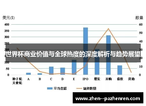 世界杯商业价值与全球热度的深度解析与趋势展望 世界杯商业价值与全球热度的深度解析与趋势展望