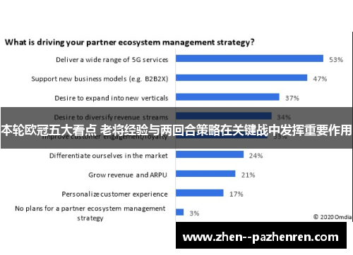 本轮欧冠五大看点 老将经验与两回合策略在关键战中发挥重要作用 本轮欧冠五大看点 老将经验与两回合策略在关键战中发挥重要作用